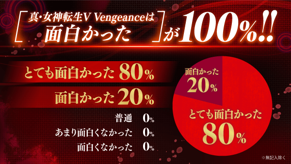 『真・女神転生Ⅴ Vengeance』プレミアム体験会での皆様からの感想レポートをご紹介！