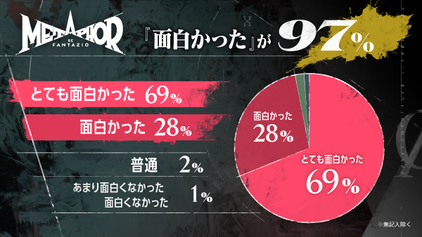 『メタファー：リファンタジオ』世界最速試遊（アトラスフェス）の感想レポートをご紹介！