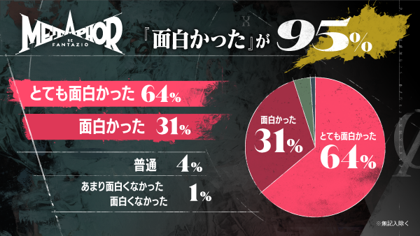 『メタファー：リファンタジオ』試遊 大阪・東京体験会の感想レポートをご紹介！