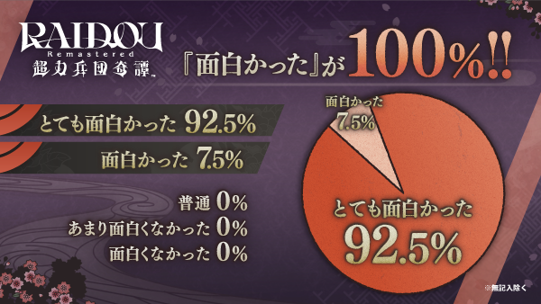 『RAIDOU Remastered: 超力兵団奇譚』プレミアム体験会の感想レポートをご紹介！